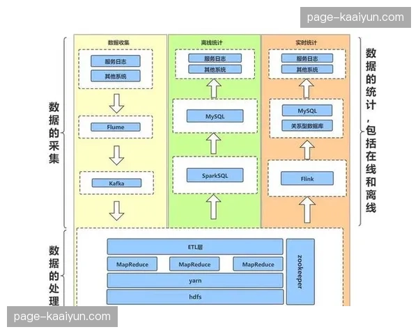 分布式数据节点部署于综合体内部 确保高并发场景下的系统稳定性